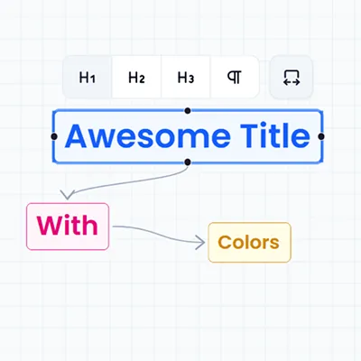 A Title node with its formatting toolbar open, linked to two smaller labelled nodes on the canvas